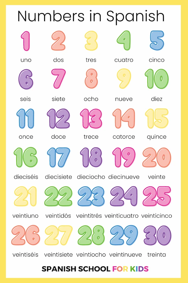Spanish Numbers Explained With Real-Life Examples