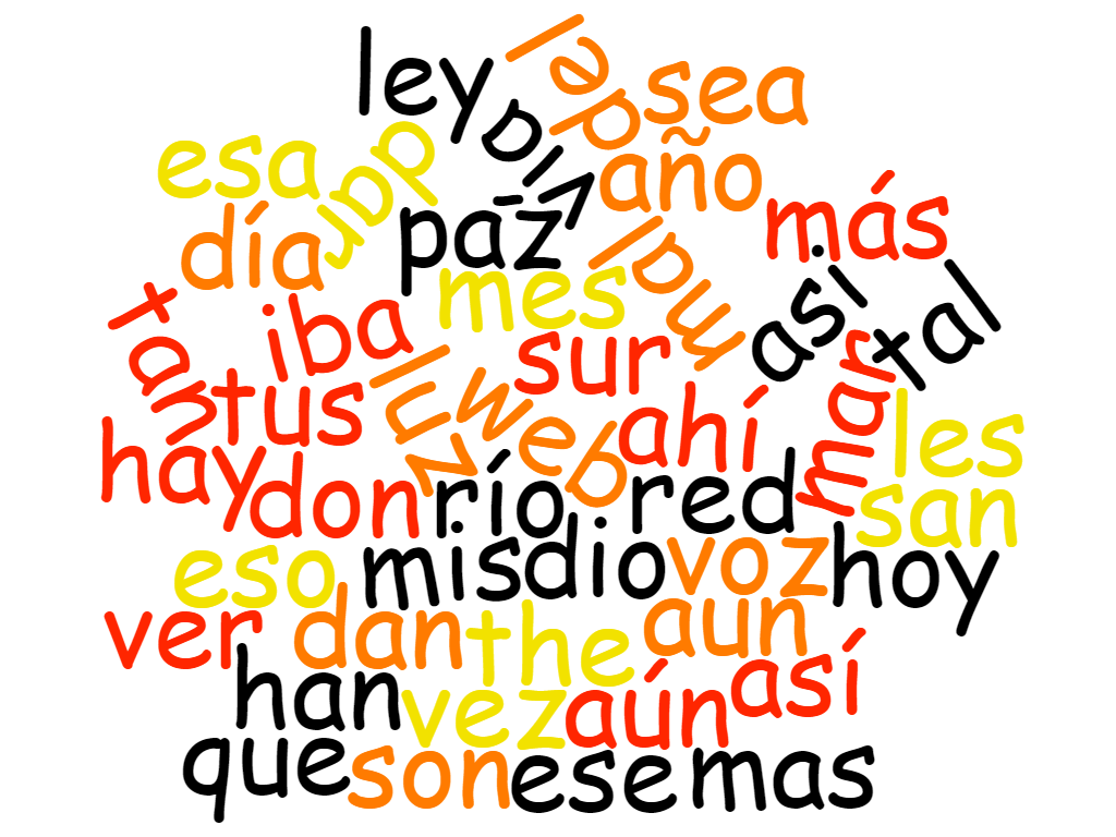500 Most Common Spanish Words and How to Remember Them